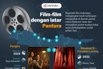 Film-fim dengan latar Pantura