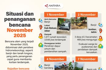 Situasi dan penanganan bencana November 2025