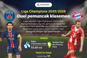 Liga Champions 2025/2026: Duel pemuncak klasemen