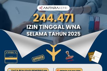 244.471 Izin Tinggal WNA Selama Tahun 2025