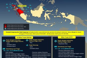 BMKG : Waspada dampak Siklon Senyar dan Siklon Koto di Kepri