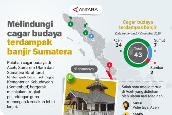 Melindungi cagar budaya terdampak banjir Sumatera