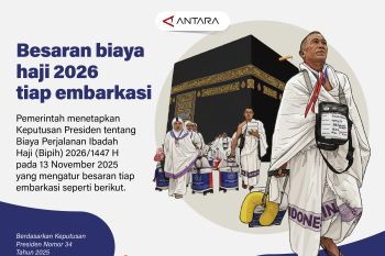 Besaran biaya haji 2026 tiap embarkasi