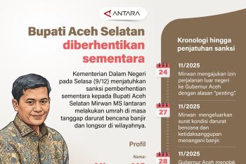 Bupati Aceh Selatan diberhentikan sementara