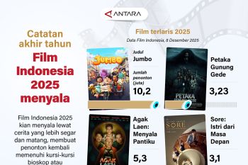 Catatan akhir tahun - Film Indonesia 2025 menyala