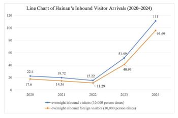 White Paper on Shaping Hainan's Brand Image on Tourism and Culture and International Communication Strategy (2024–2025) released