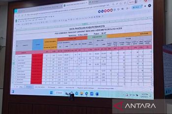 Penanganan bencana Aceh masih fokus evakuasi warga di daerah terisolasi