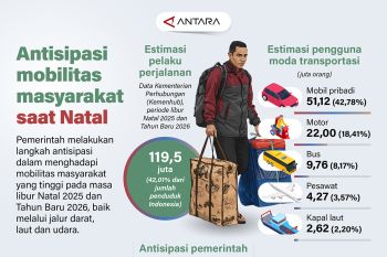 Antisipasi mobilitas masyarakat saat Natal
