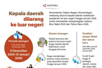 Kepala daerah dilarang ke luar negeri