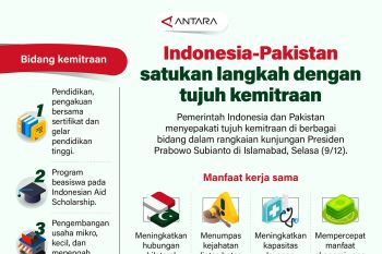 Indonesia-Pakistan satukan langkah dengan tujuh kemitraan