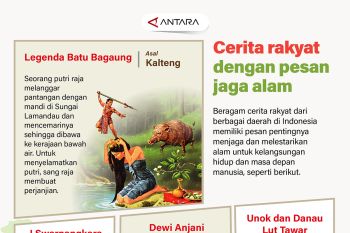 Cerita rakyat dengan pesan jaga alam
