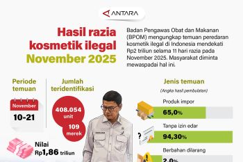 Hasil razia kosmetik ilegal November 2025