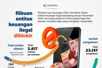 Ribuan entitas keuangan ilegal diblokir