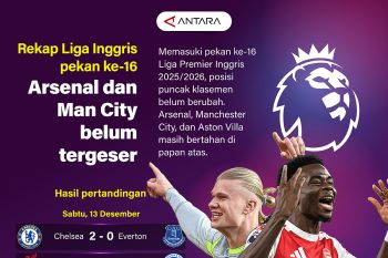 Arsenal dan Man City belum tergeser