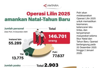 Operasi Lilin 2025 amankan Natal-Tahun Baru