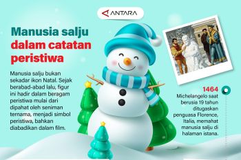 Manusia salju dalam catatan peristiwa