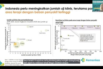 Indonesia memperkuat riset upayakan vaksin novel TBC tersedia pada 2028-2029