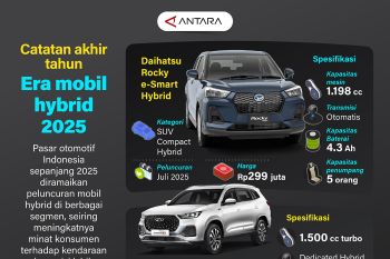 Catatan akhir tahun: Era mobil hybrid 2025