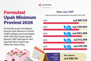 Formulasi Upah Minimum Provinsi 2026