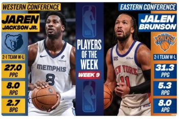 Brunson dan Jackson Jr jadi Pemain Terbaik NBA Pekan Kesembilan