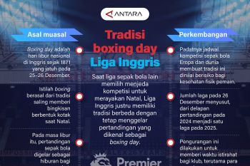Tradisi boxing day Liga Inggris