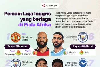 Pemain Liga Inggris yang berlaga di Piala Afrika