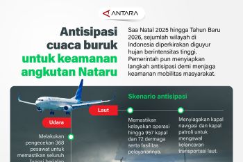 Antisipasi cuaca buruk untuk keamanan angkutan Nataru