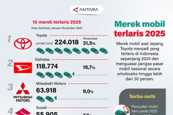 Daftar mobil terlaris 2025