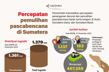 Percepatan pemulihan pascabencana di Sumatera