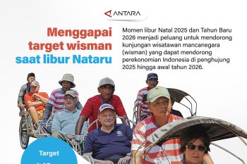 Menggapai target wisman saat Nataru