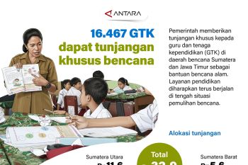 16.467 GTK dapat tunjangan khusus bencana