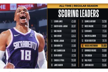 Pebasket Westbrook masuk 16 besar pencetak poin terbanyak sepanjang masa NBA