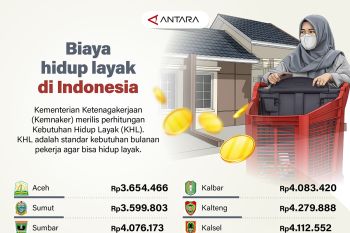 Biaya hidup layak di Indonesia