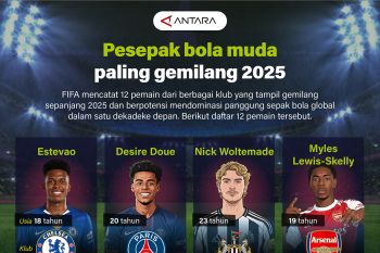 Pesepak bola muda paling gemilang 2025