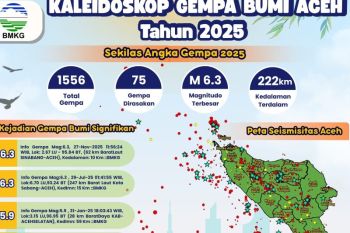BMKG: Aceh alami 1.556 kejadian gempa bumi sepanjang 2025