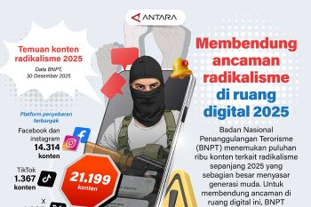 Membendung ancaman radikalisme di ruang digital 2025