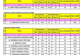 12 orang dokter lulus pada seleksi pegawai BLUD RSUD Zainal Umar Sidiki