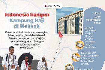 Indonesia bangun Kampung Haji di Mekkah