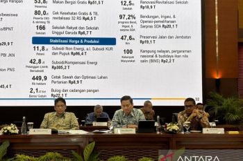 Anggaran MBG 2025 ternyata hanya terserap 72,5 persen dari pagu