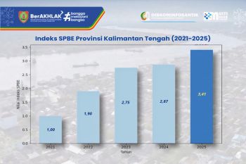 Indeks SPBE Kalteng meningkat paling signifikan pada 2024-2025