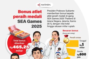 Bonus atlet peraih medali SEA Games 2025