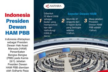Indonesia Presiden Dewan HAM PBB
