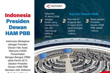 Indonesia Presiden Dewan HAM PBB