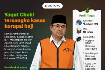 Yaqut Cholil tersangka kasus korupsi haji