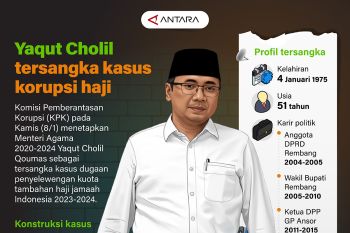 Yaqut Cholil tersangka kasus korupsi haji