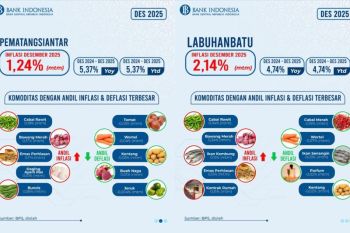 Cuaca dan lonjakan kebutuhan Nataru picu angka inflasi Desember 2025 di Pematangsiantar
