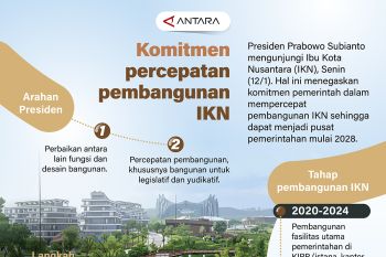 Komitmen percepatan pembangunan IKN