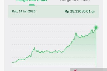Pasar emas di tengah badai politik 2026