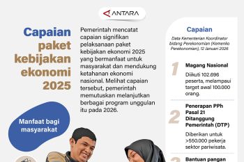 Capaian paket kebijakan ekonomi 2025