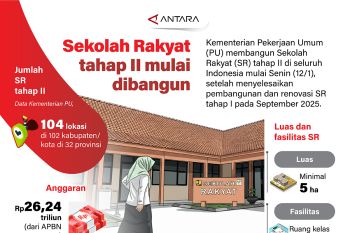 Sekolah Rakyat tahap II mulai dibangun